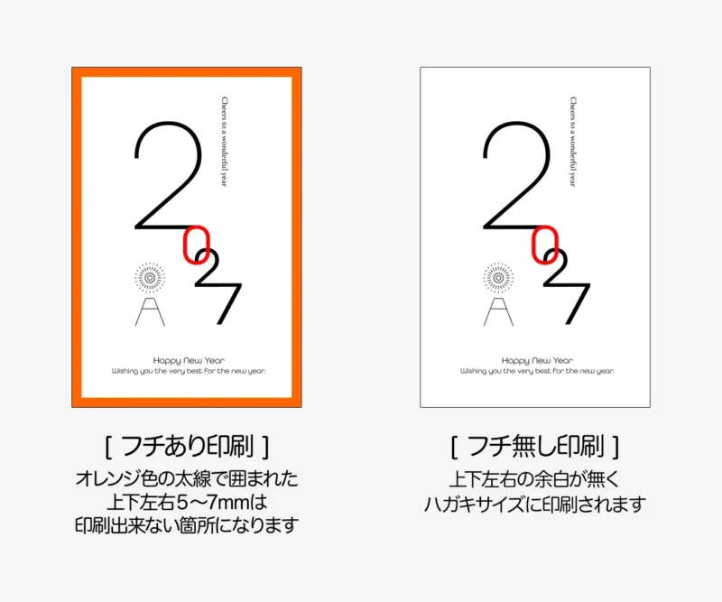 年賀状（ハガキ）の印刷範囲